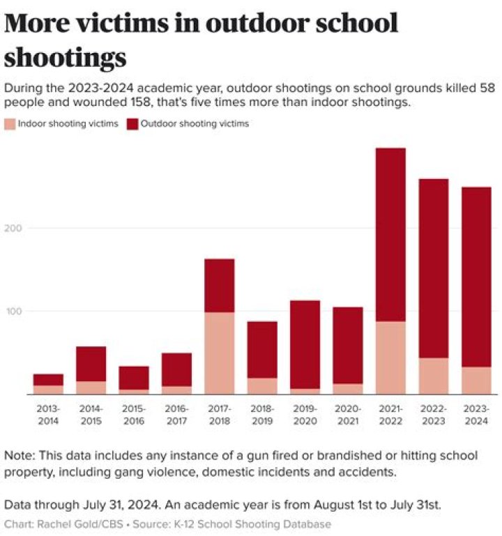 10 Songs About School Shootings And Gun Violence