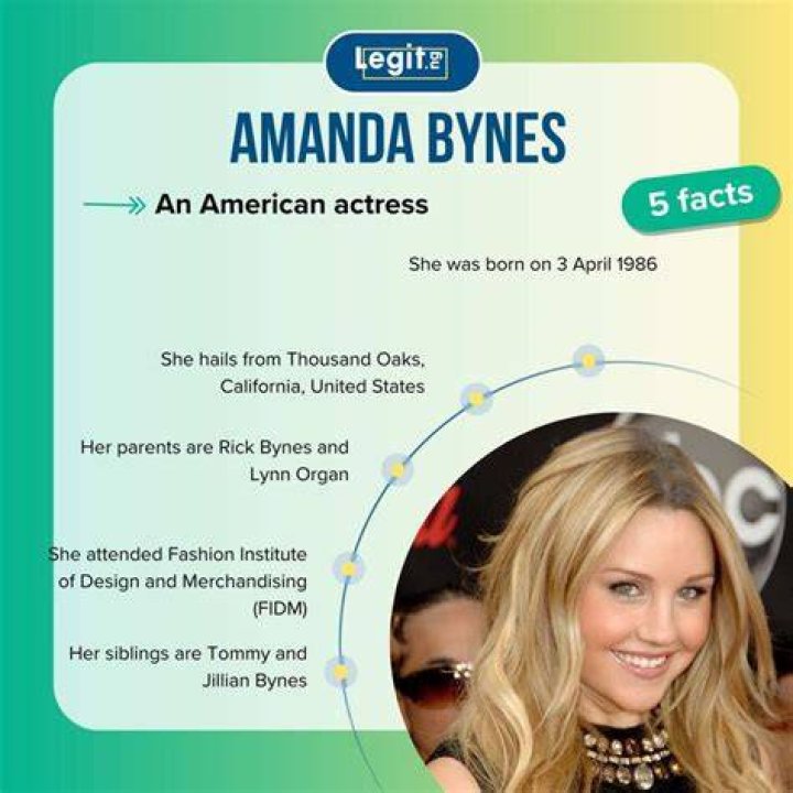 Amanda Bynes’s Net Worth, Age, Height, Weight, Boyfriend, Dating, Bio-Wiki