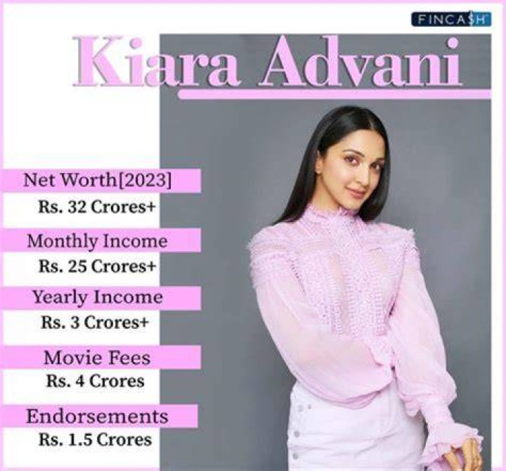 Anjali Ranadive’s Net Worth, Biography, Career, Awards, Fact and Life Story