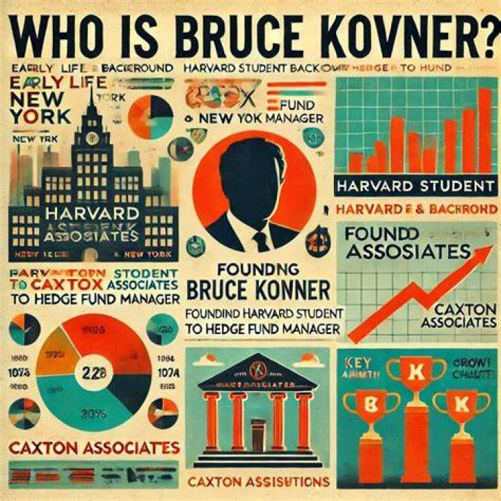 Bruce Kovner’s net worth, biography, fact, career, awards and life story
