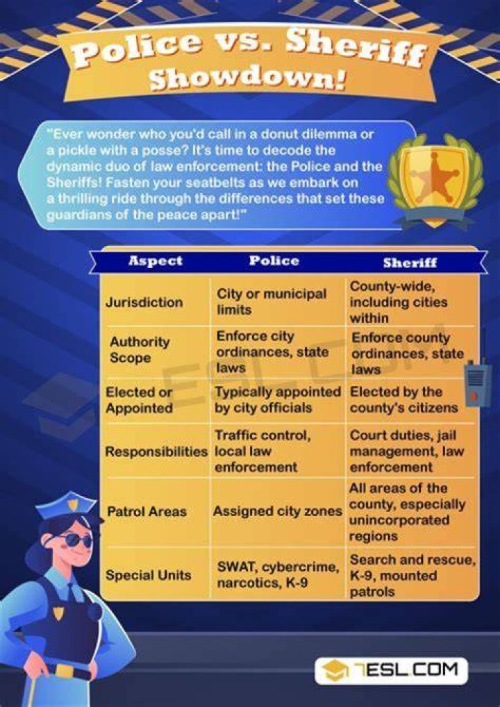 Difference between marshall and sheriff