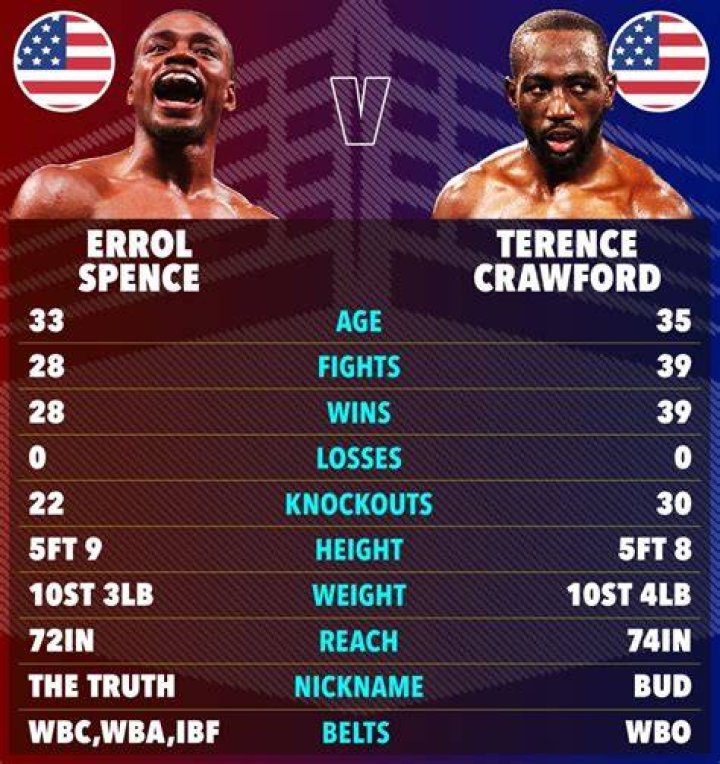 Errol Spence Jr.’s Net Worth, Biography, Career, Awards, Fact and Life Story