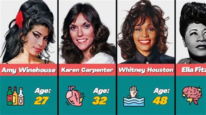 Female Singers Who Died Recently