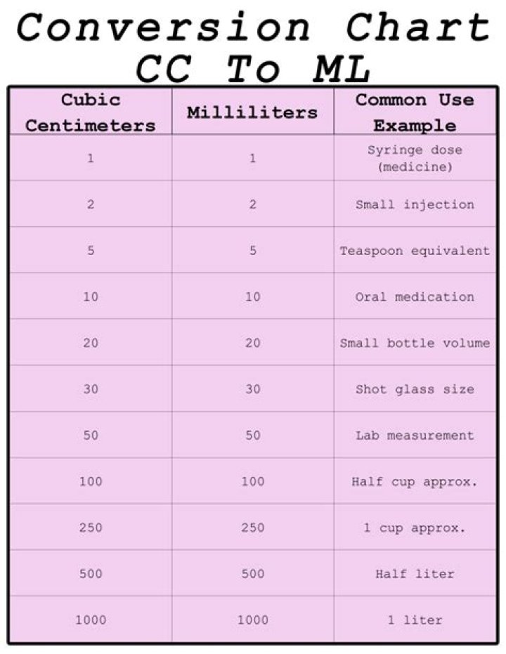 How much is 10cc in mg