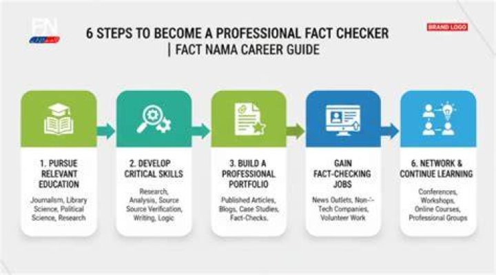 How to become a fact checker