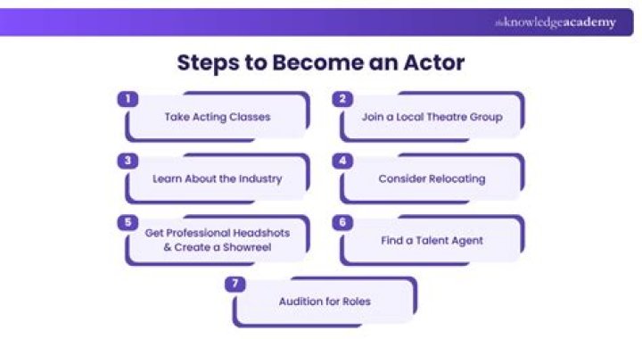 How to become a good actor