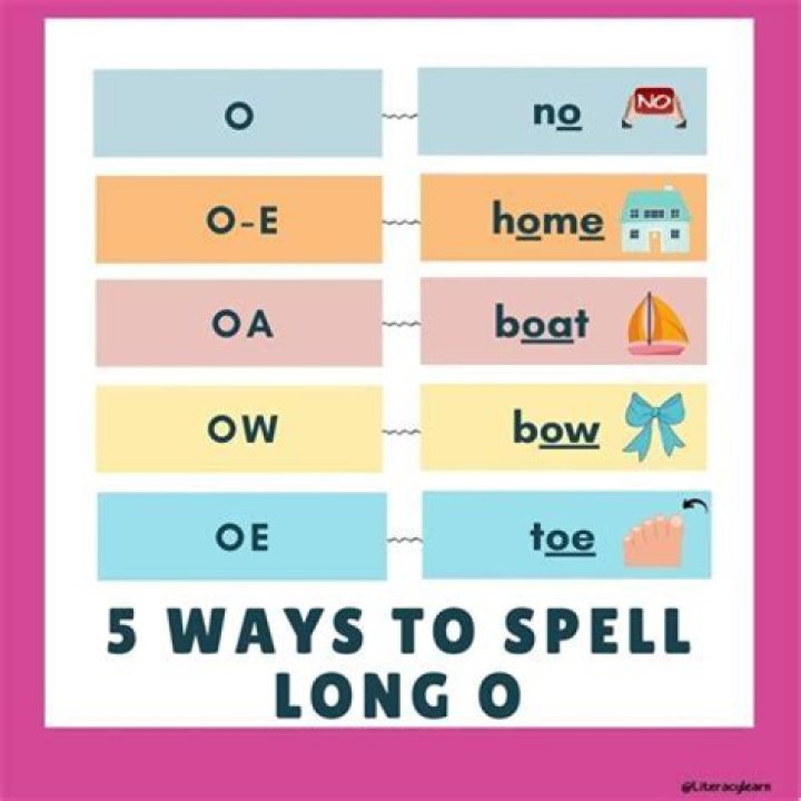 How to spell version