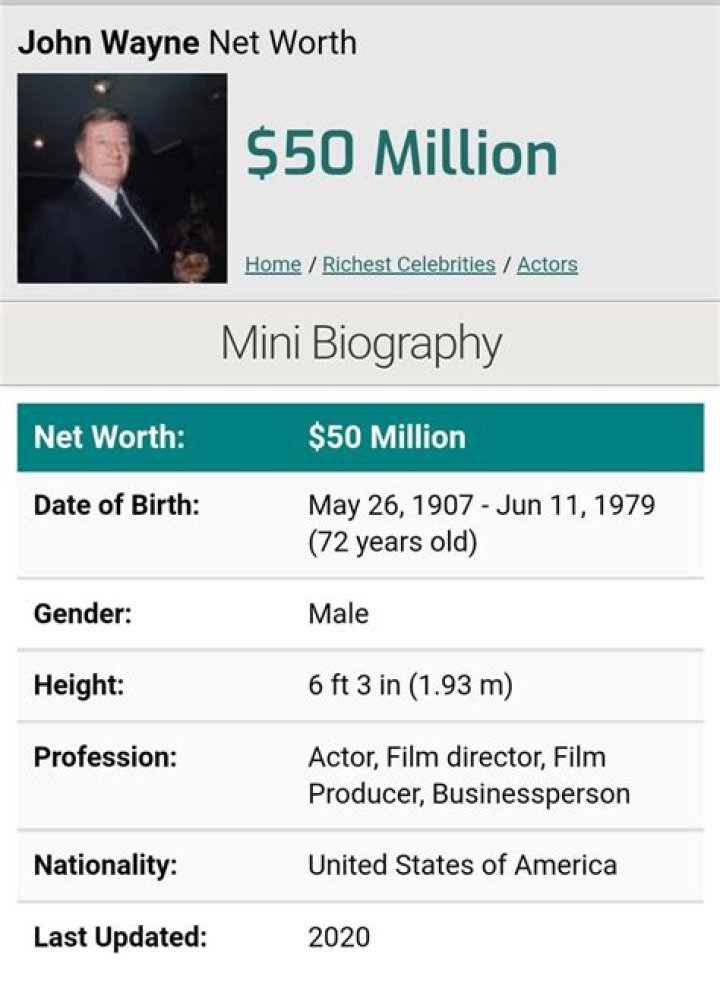 John Wayne Net Worth: Career & Lifestyle