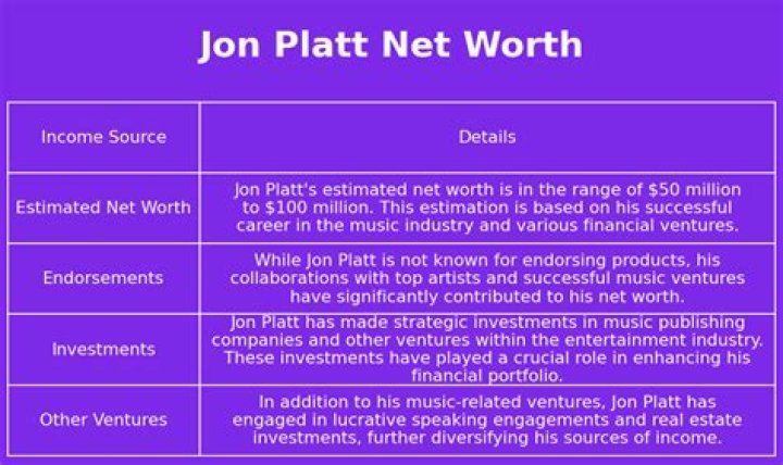 Jonathan “Big Jon” Platt Net Worth, Income, Salary, Earnings, Biography