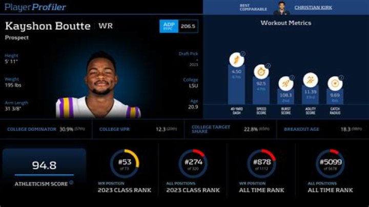 Kayshon Boutte College, Height, Weight, Stats, Transfer, Injury