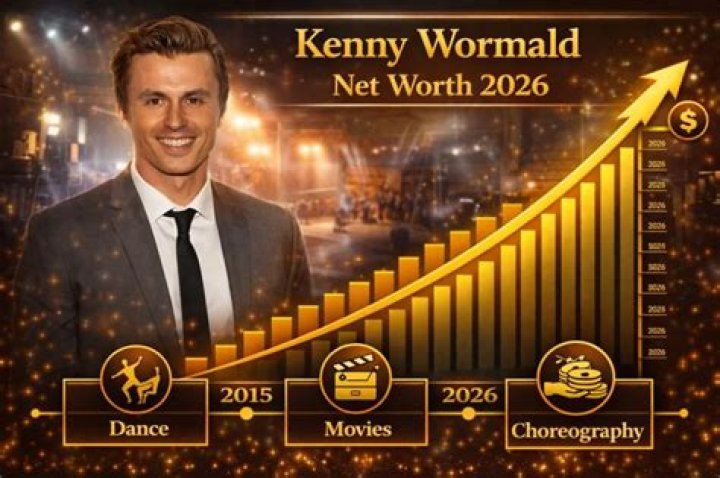 Kenny Wormald’s Net Worth, Biography, Career, Awards, Fact and Life Story