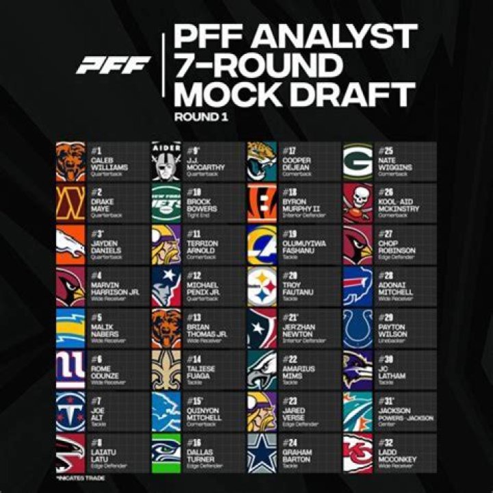Kristian Welch Contract, NFL Draft, Salary, College, PFF, NFL Draft Scout, Age