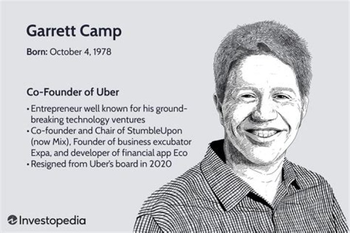 Meet Uber’s Cofounder Garrett Camp Wife Eliza Nguyen