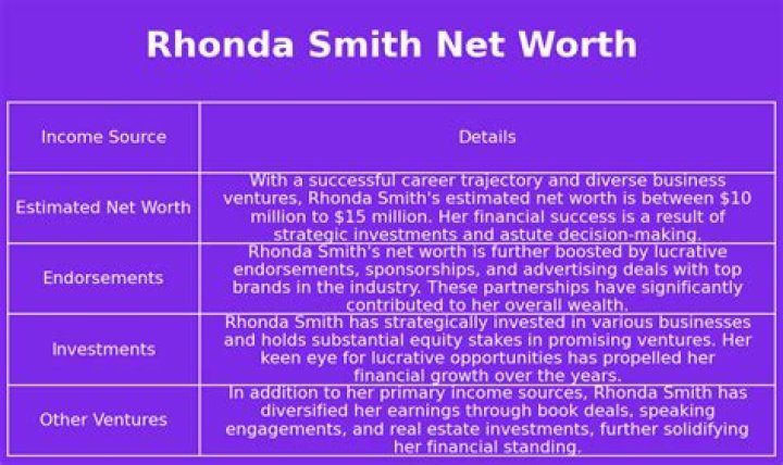 Rhonda Smith’s biography, net worth, fact, career, awards and life story