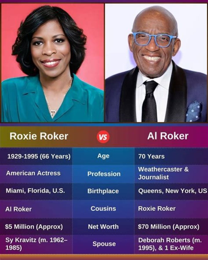 Roxie Roker Net Worth, Income, Salary, Earnings, Biography