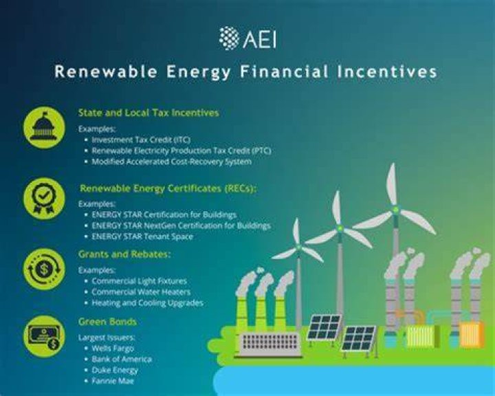 Solar Energy in Florida: Tax Credits and Incentive Programs