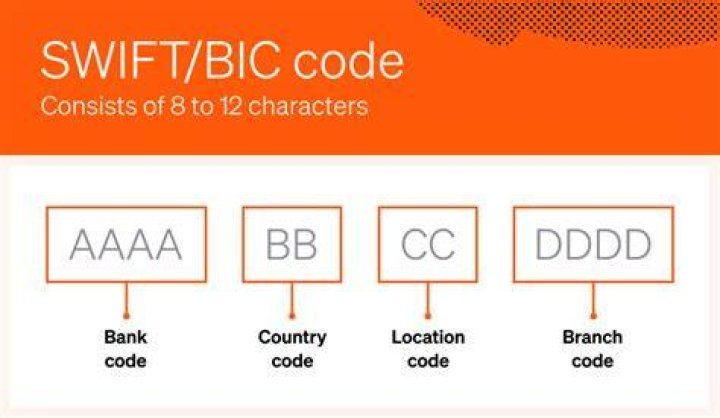 SWIFT/BIC Code for BANCO PICHINCHA C.A., Latacunga