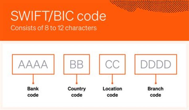 SWIFT/BIC Code for FEDERAL BANK LIMITED, THE, Kundara