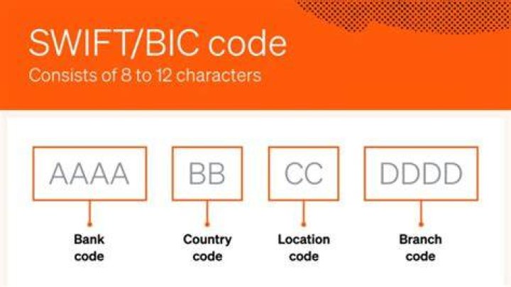 SWIFT/BIC Code for JPMORGAN CHASE BANK, N.A., HO CHI MINH CITY BRANCH, Ho Chi Minh City
