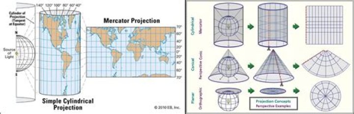 What are the advantages and disadvantages of cylindrical projections and conical projections