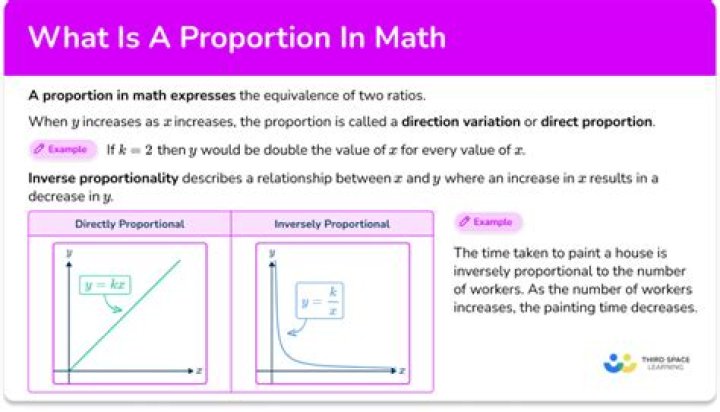 What does proportional mean