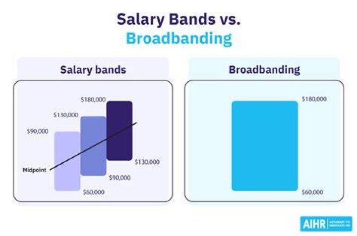 What is band e salary