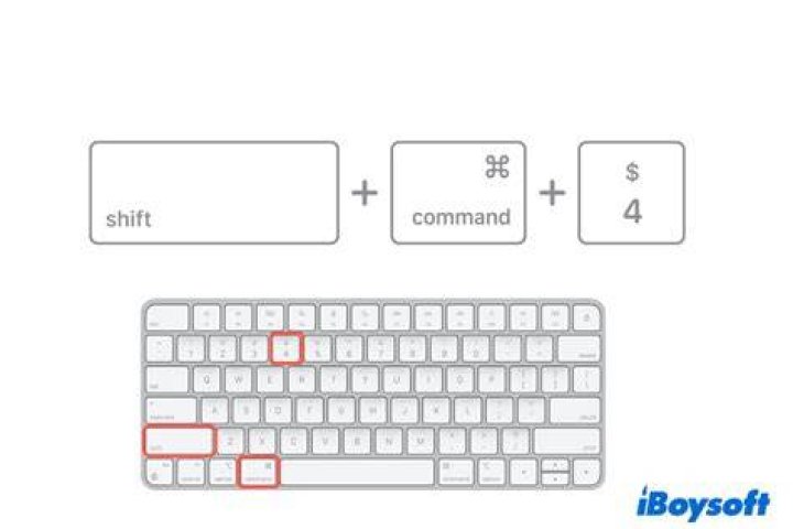 What is shift 4 on a keyboard