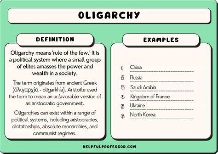 What is the definition of oligarchy