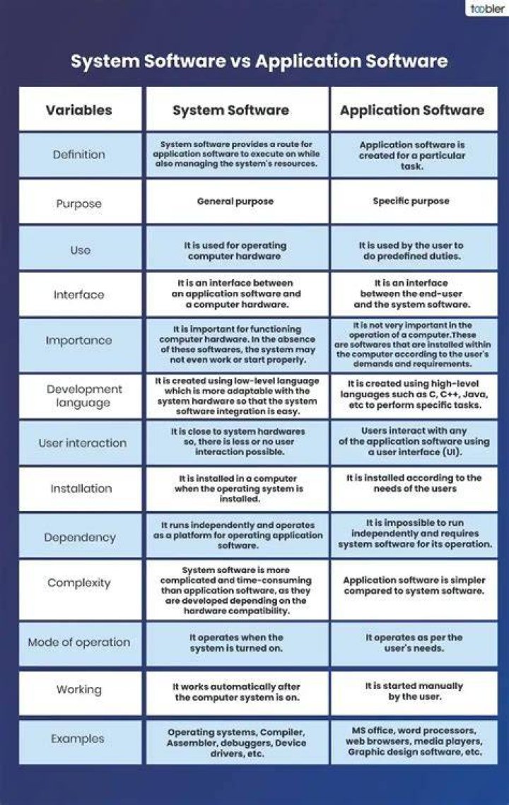 What is the difference between a physical system and a social system