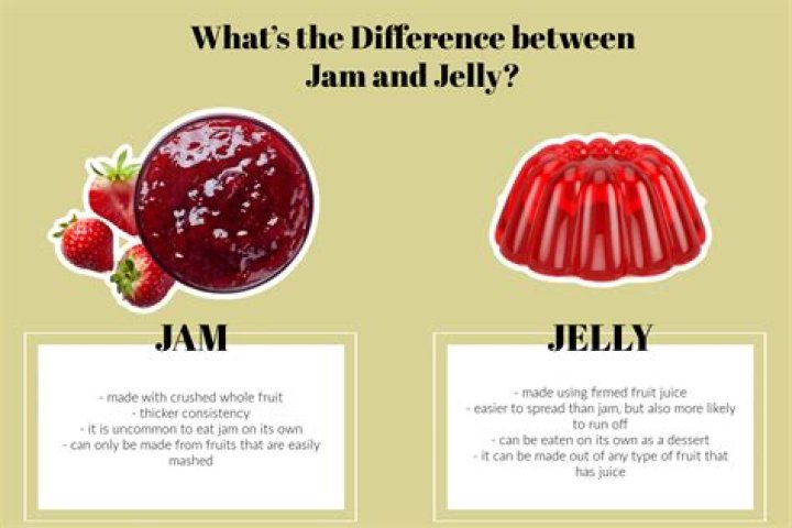 What is the Difference Between Gel and Jell