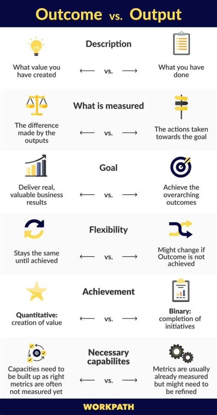 What is the Difference Between Output and Outcome