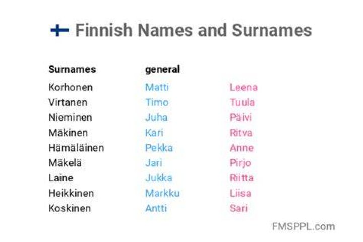 What is the most common finnish first name