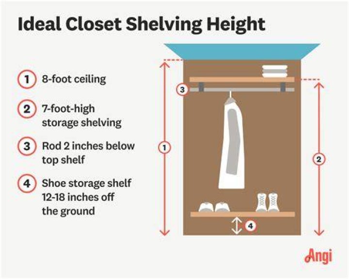 What Is the Proper Height for Closet Rods & Shelves?