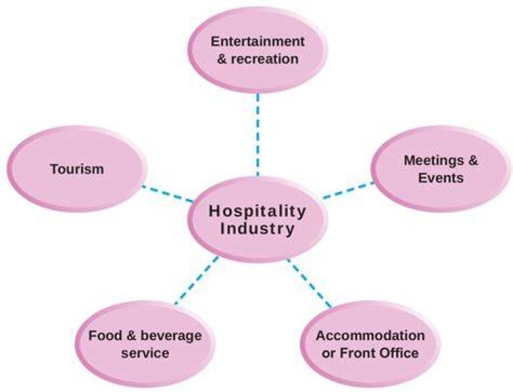 What is the role of intermediaries in hospitality and tourism industry