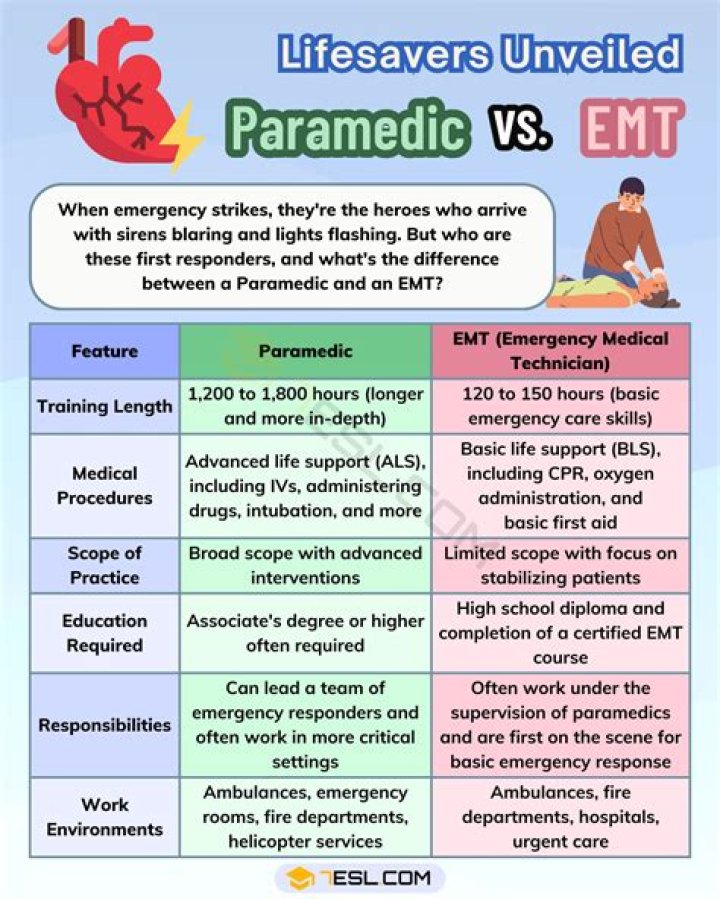 Who Is Steve Emt? Everything To Know About His Accident And Injury