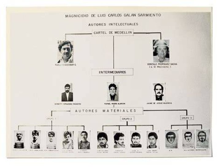 Who Were The Medellin Cartel Members? Here Are Facts You Should Know